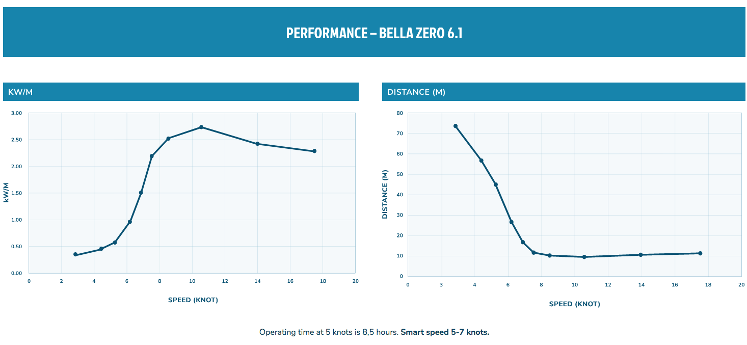Performance-Z~ero 6.1-BG
